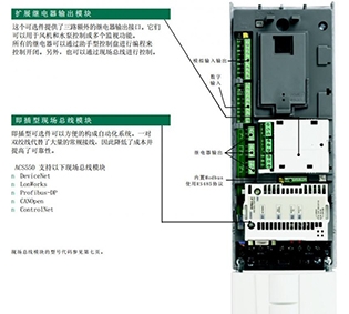 河南ACS550-01系列变频器采购